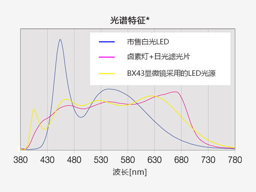 product_bx43_technologies_02_zh.jpg