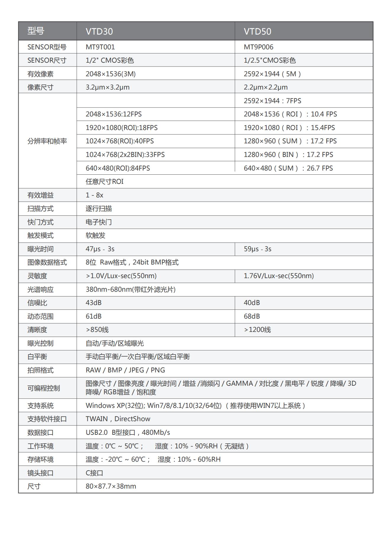 朗研顯微鏡數碼攝像頭VTD30-VTD50_01.jpg
